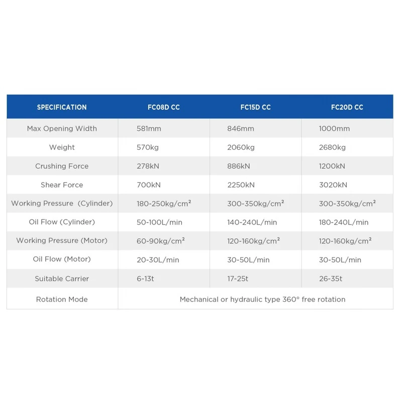 بيانات cc-data