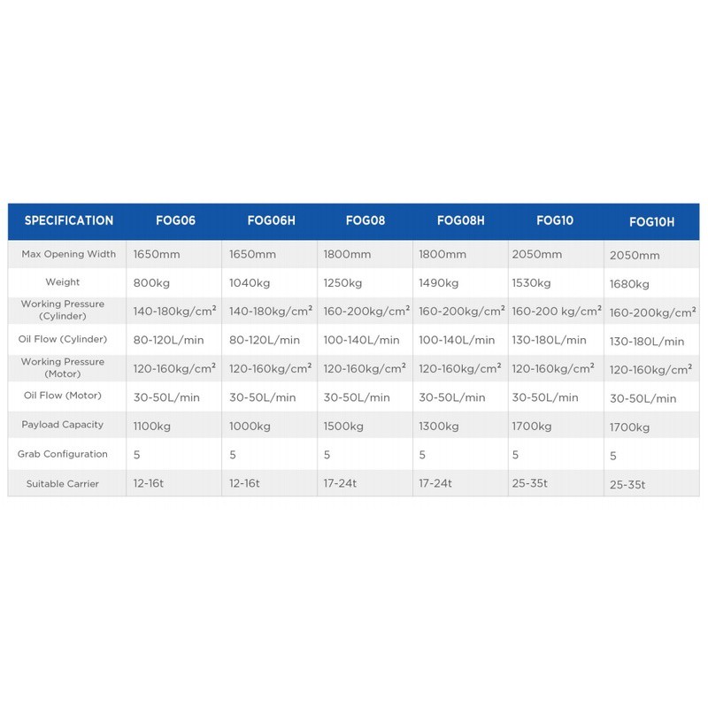 shaped-grapple-high-grip-excavator-tool-data आकृति-ग्रेप-हाई-पकड़-खुदाई या उपकरण-डाटा