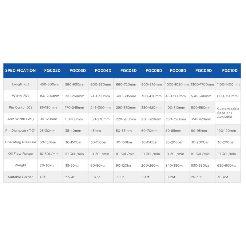 D系列双锁快换数据