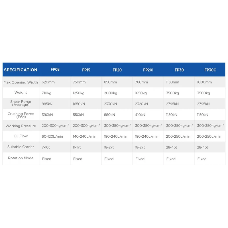 固定粉碎钳英文数据