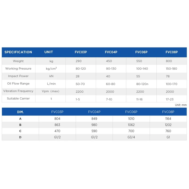 fvcp-excavator-vibratory-rammer-front-data fvcp-excavator-vibratory-rammer-front-data