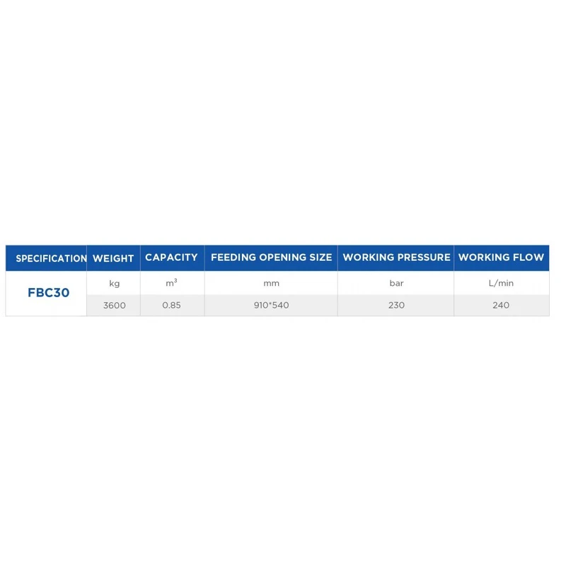 Dữ liệu chi phí lắp đặt