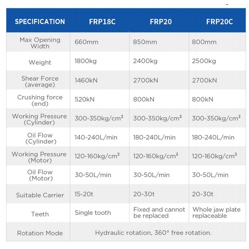 frp18c-concrete-crusher-demolition-attachments-data